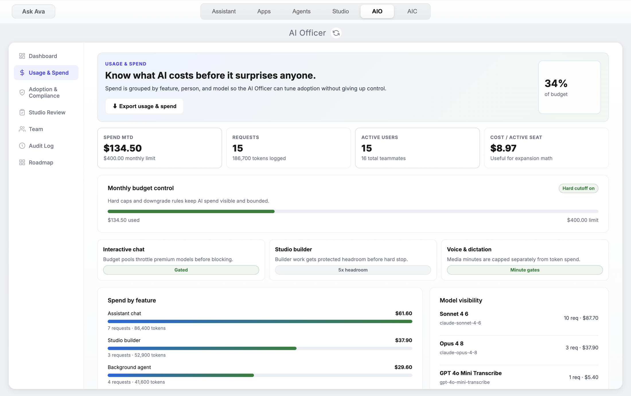 AI Officer usage and spend