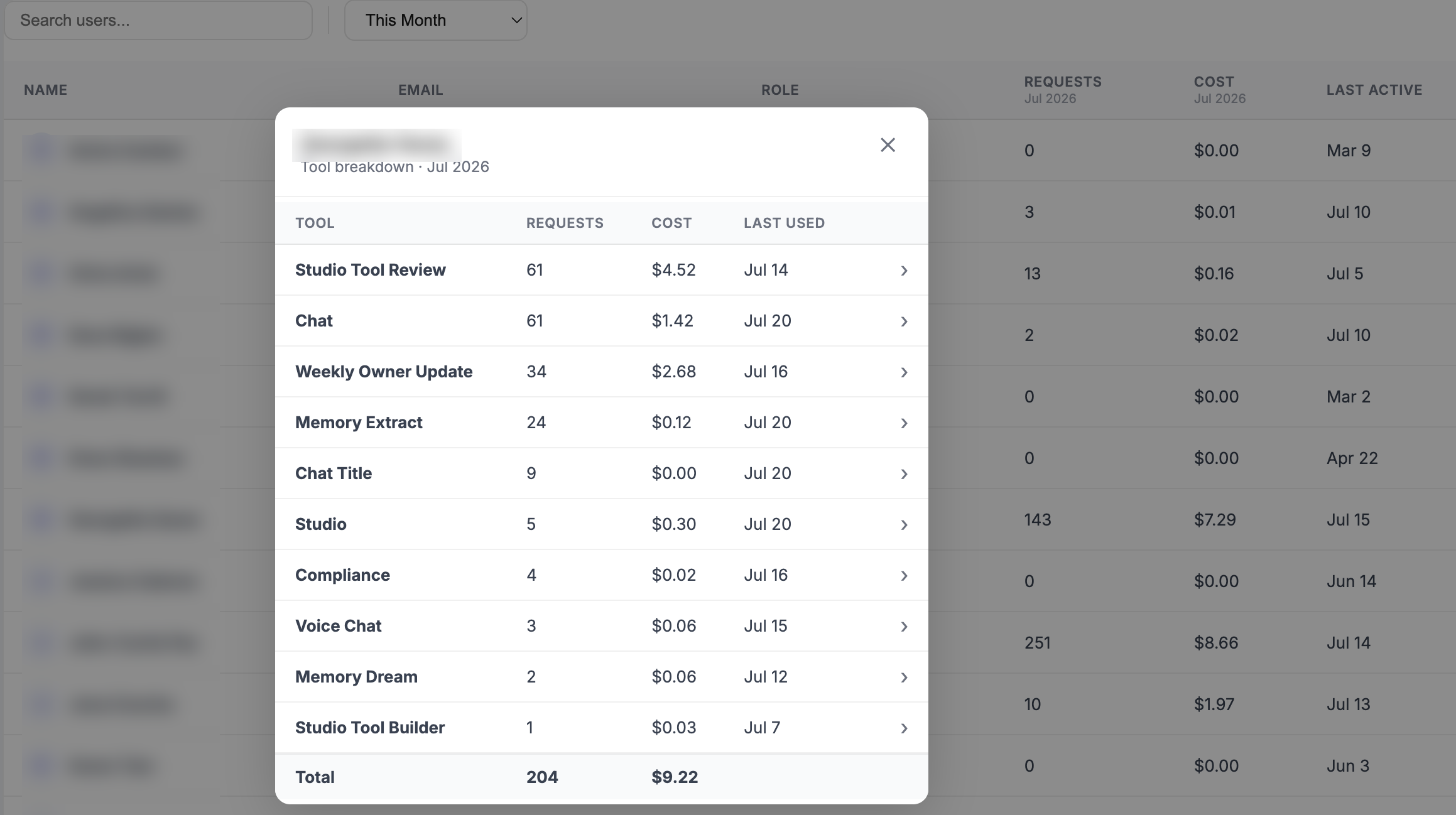 Per-employee AI usage and cost breakdown
